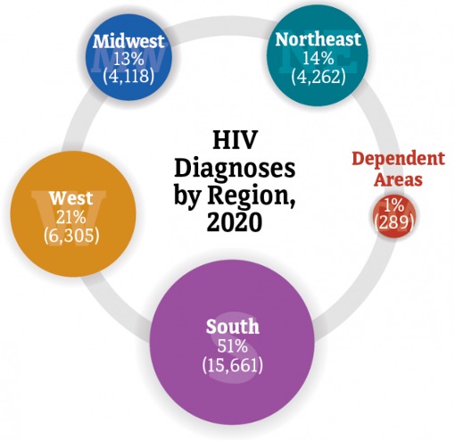 HIV Diagnoses by Region, 2020