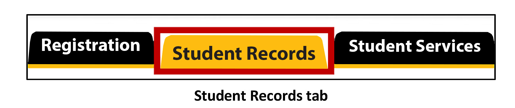 A horizontal banner with three sections: "Registration," "Student Records" in a highlighted yellow box, and "Student Services