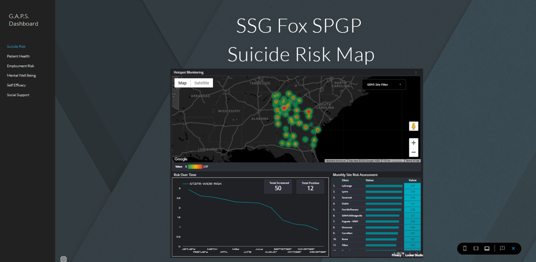 AMES Data Core Dashboard showing Suicide Risk Map, Charts, Graphs.