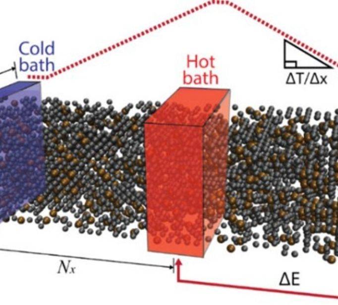 molecular structures, with a blue rectangle labeled "cold bath" and a red rectangle labeled "hot bath."